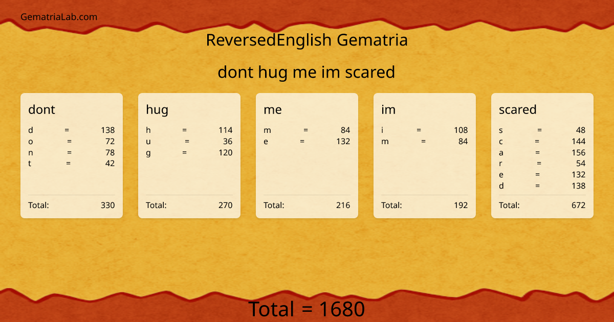 dont hug me im scared in reversedEnglish Gematria
